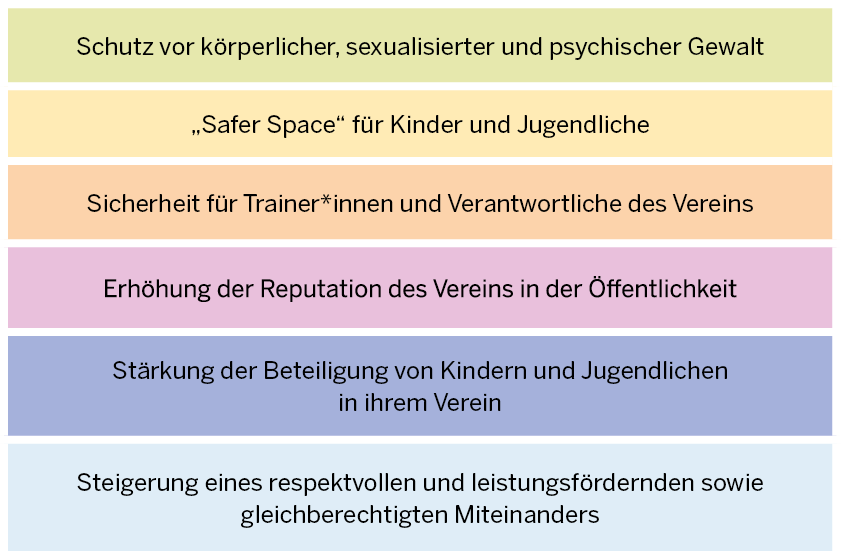 Vorteile Kinderschutzkonzept